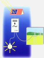 Principio di funzionamento del fotovoltaico